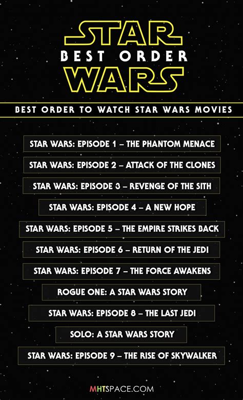 can i watch clone wars in release order|best viewing order clone wars.